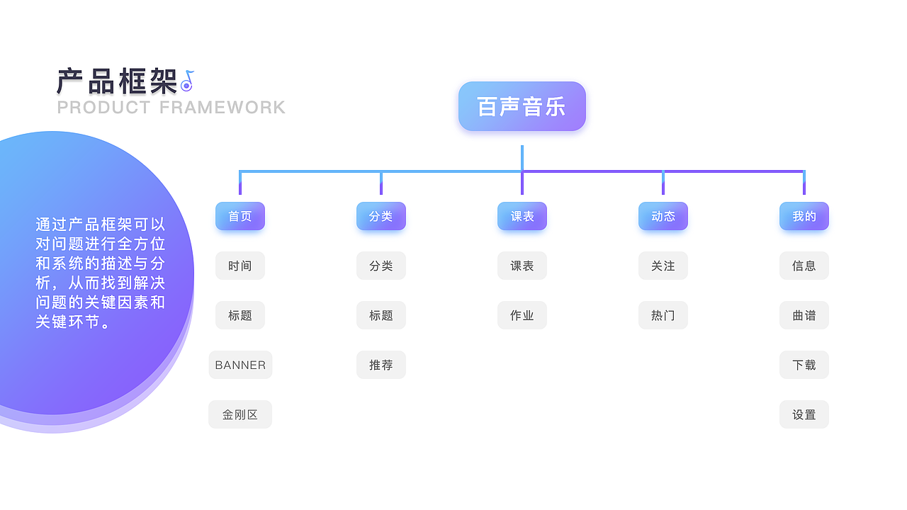作品集（图ZMjA0NjQ4NDg4） - APP界面 - 站酷设计师DestinyGT原创素材 - 站酷ZCOOL