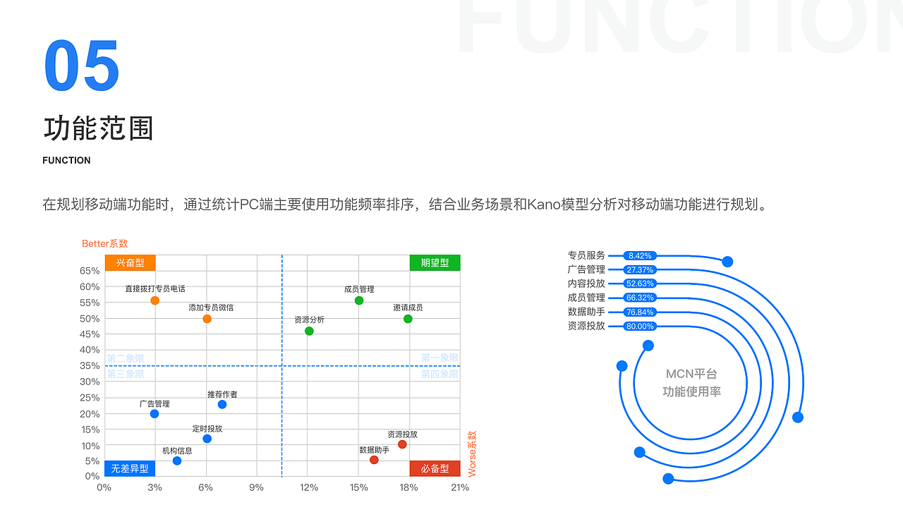 微博MCN移动端（图ZMjY3NjUxMjk2） - 交互/UE - 站酷设计师浩哲同学原创素材 - 站酷ZCOOL