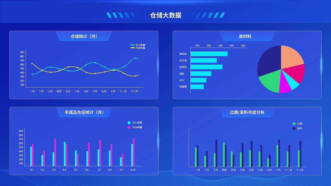 可视化界面设计（图ZMjg4ODkwNjky） - 软件界面 - 站酷设计师碧阑箫女原创素材 - 站酷ZCOOL