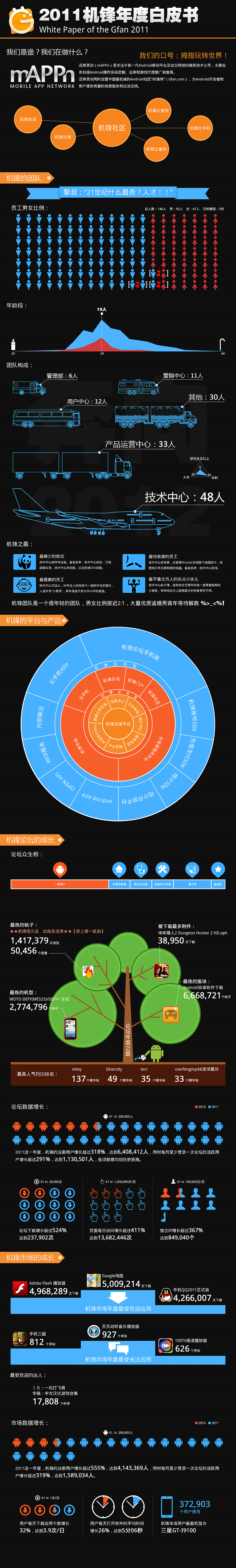 机锋网年度白皮书（图ZNDgyMTM2NA==） - 主题/皮肤 - 站酷设计师aiminami原创素材 - 站酷ZCOOL