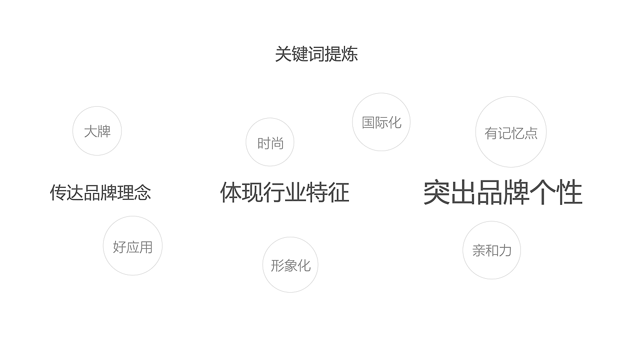 亨吉利品牌设计视觉提案