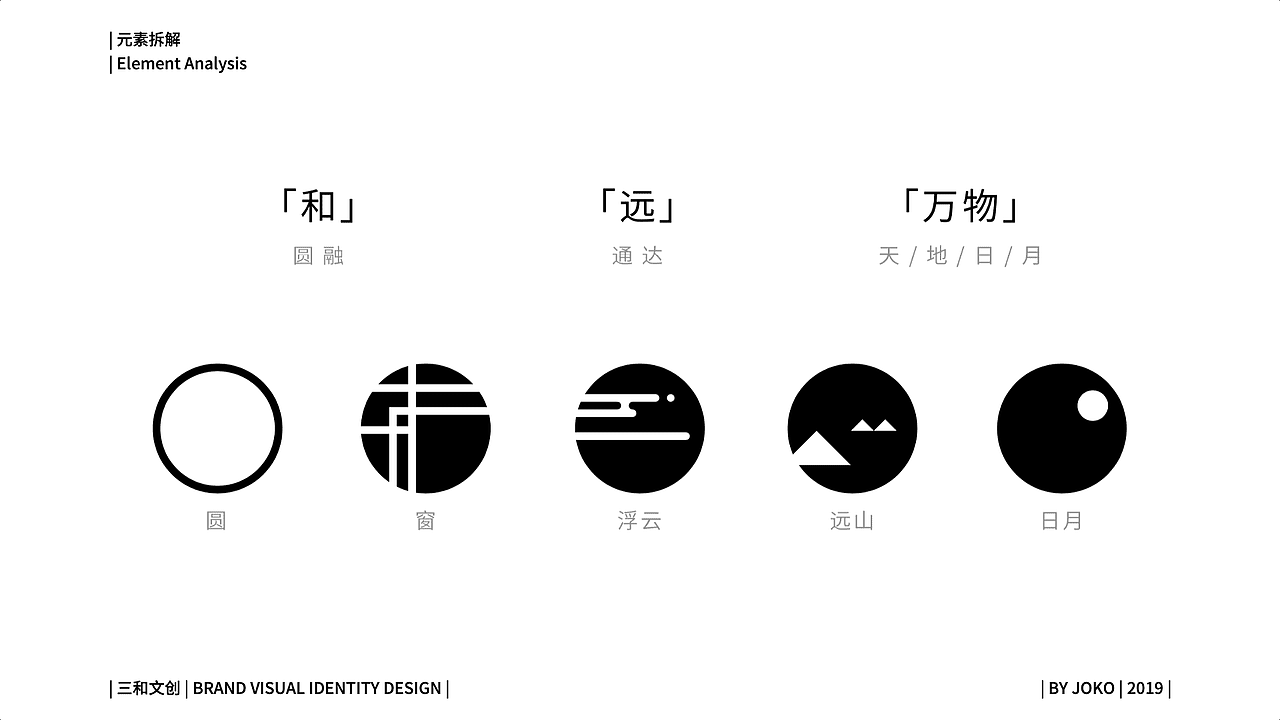 三和文创 | 品牌LOGO设计（图ZMjYwMTE5OTg4） - Logo - 站酷设计师JOKO喜欢仙人掌原创素材 - 站酷ZCOOL