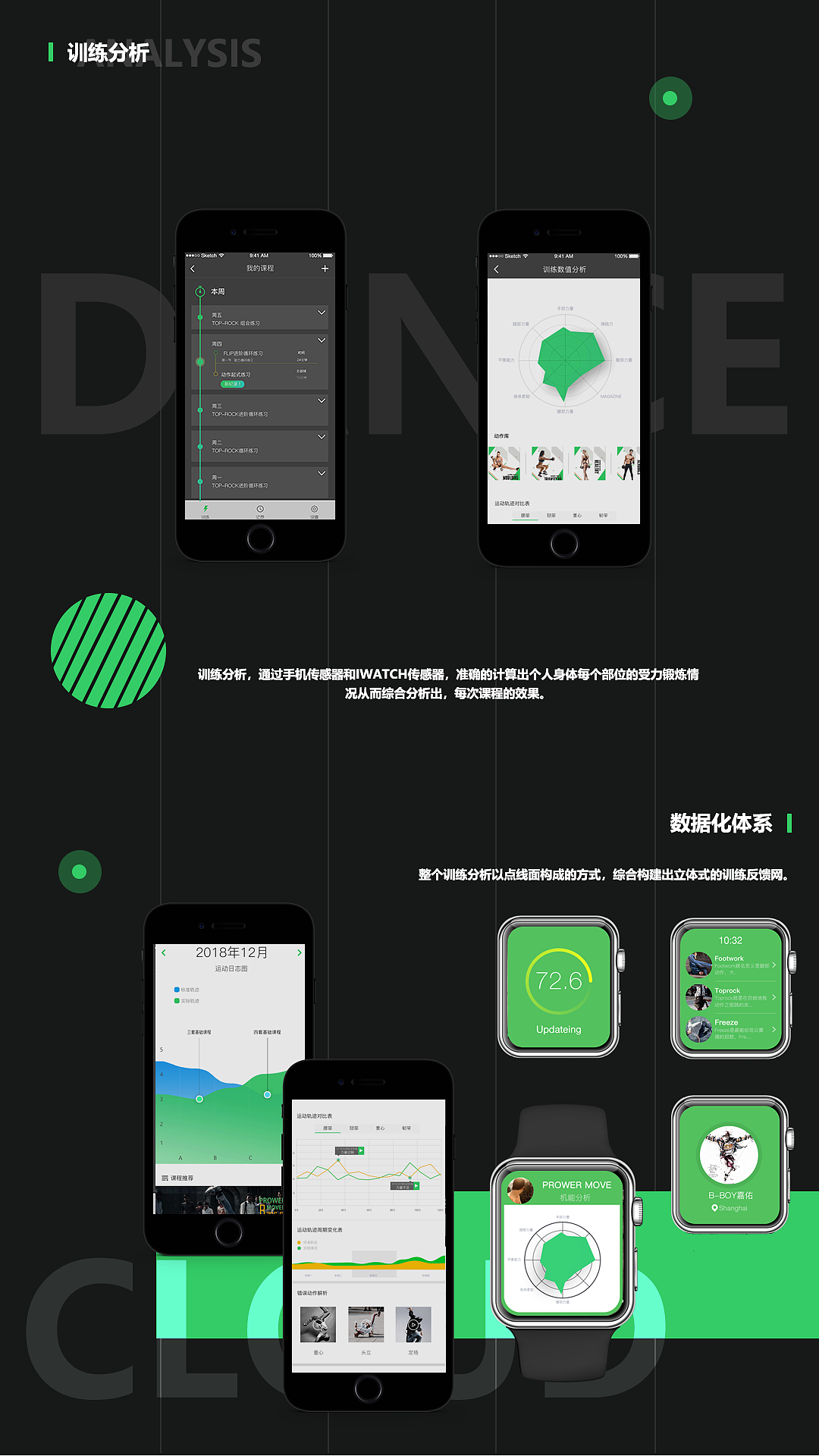 《舞云》APP（圖ZMTU2ODgzNDQ0） - APP界面 - 站酷設(shè)計(jì)師JerryBlouse原創(chuàng)素材 - 站酷ZCOOL