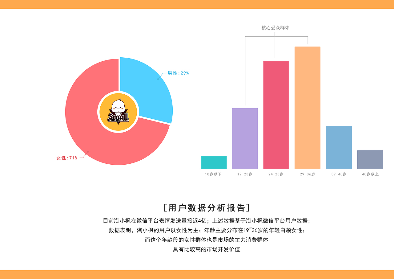 淘小枫--品牌手册分享（图ZMTQzMDA5OTAw） - IP形象 - 站酷设计师淘小枫原创素材 - 站酷ZCOOL
