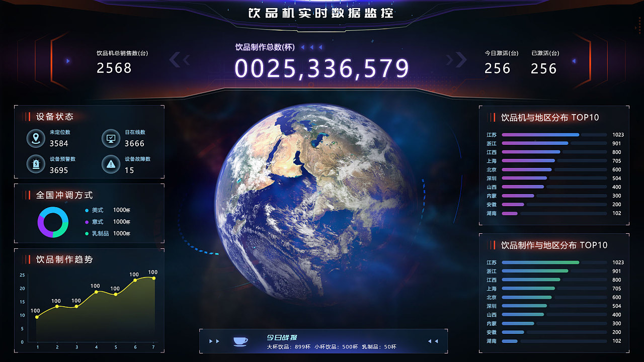 智能饮品机实时数据可视化|ui|软件界面|唏嘘77 - 原创作品 - 站酷