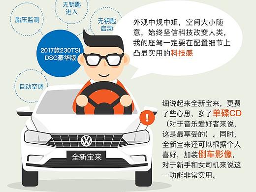 三分钟看懂车（个人主页-ZMjU0MzU1ODQ=） - 信息图表 - 站酷设计师秒懂客原创素材 - 站酷ZCOOL