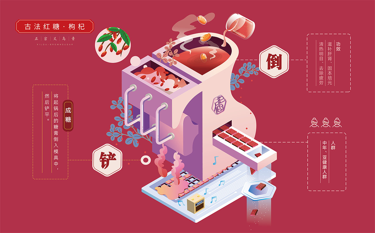 古法红糖（图ZMTI5NTgxOTQw） - 信息图表 - 站酷设计师木又SILVIA原创素材 - 站酷ZCOOL