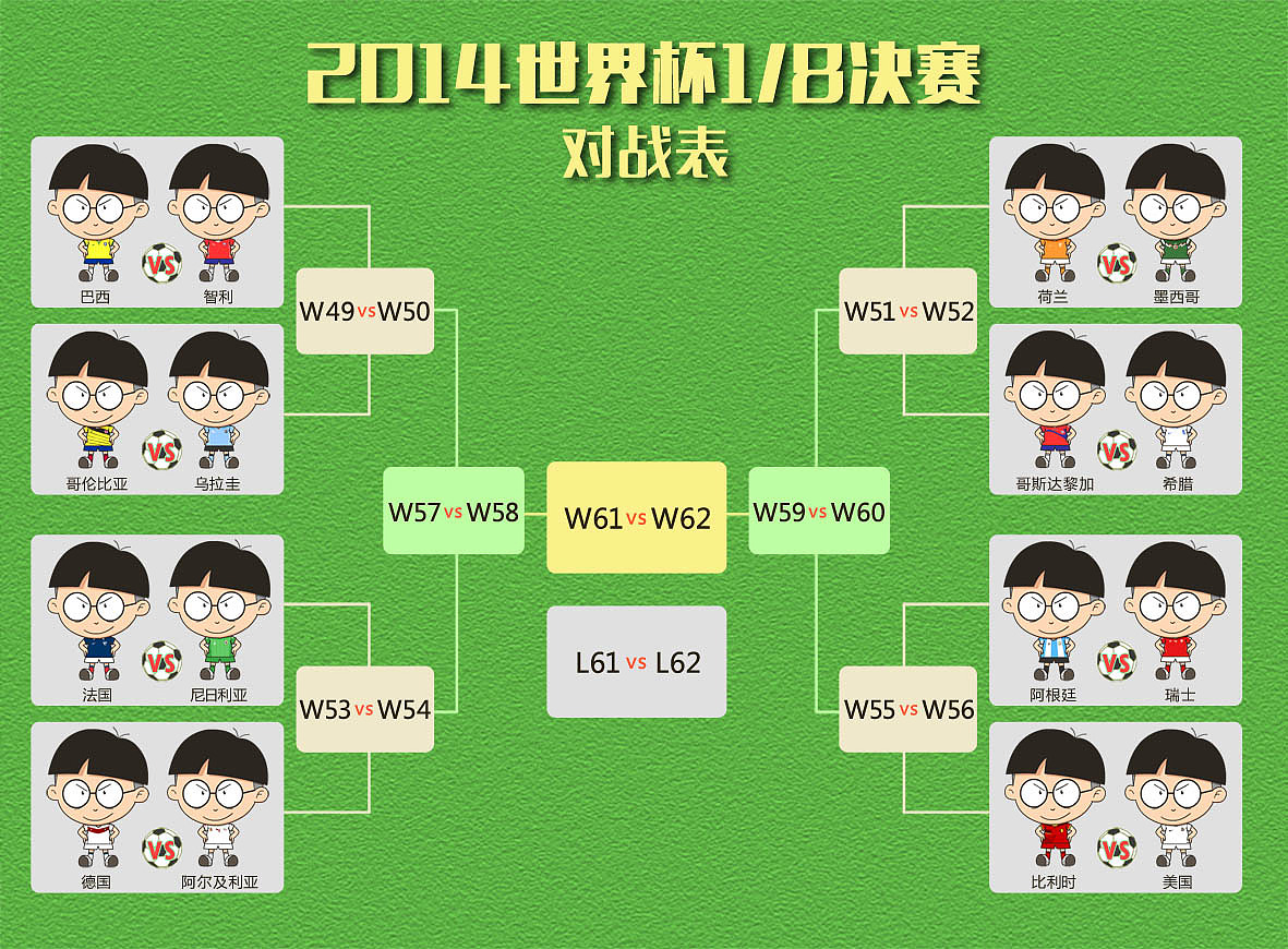 小明世界杯1/8决赛对战表及时间表