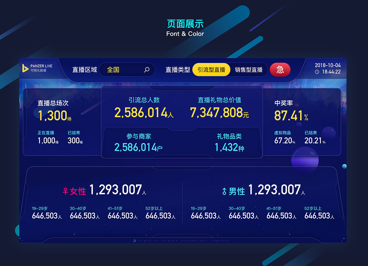 直播平台大数据展示