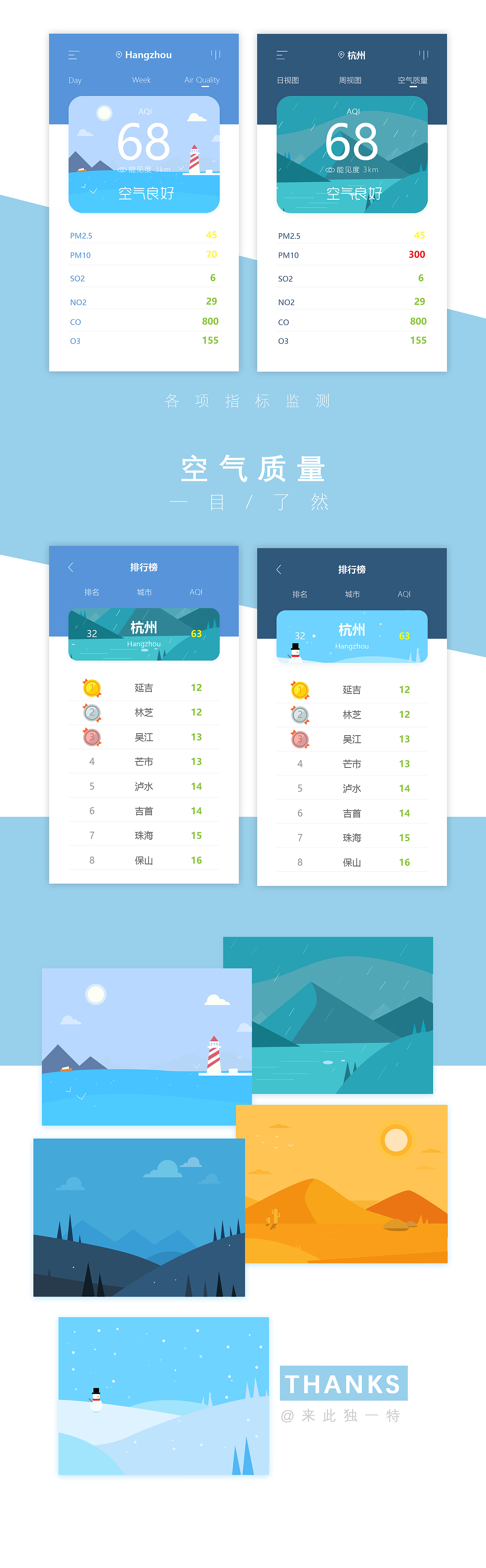 天气APP概念（图ZODc5ODI1NjQ=） - APP界面 - 站酷设计师来此独一特原创素材 - 站酷ZCOOL