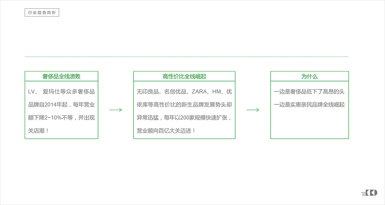 柯惠木皮-品牌策略及定位方案
