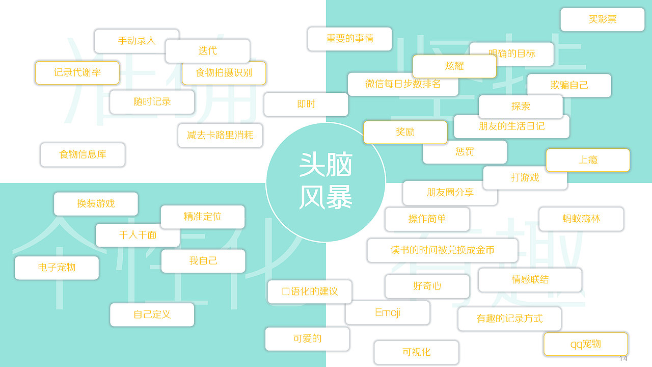 养我——健康饮食记录管理App