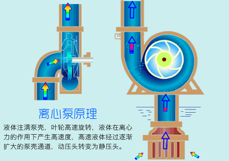 潜水泵原理图解动图图片