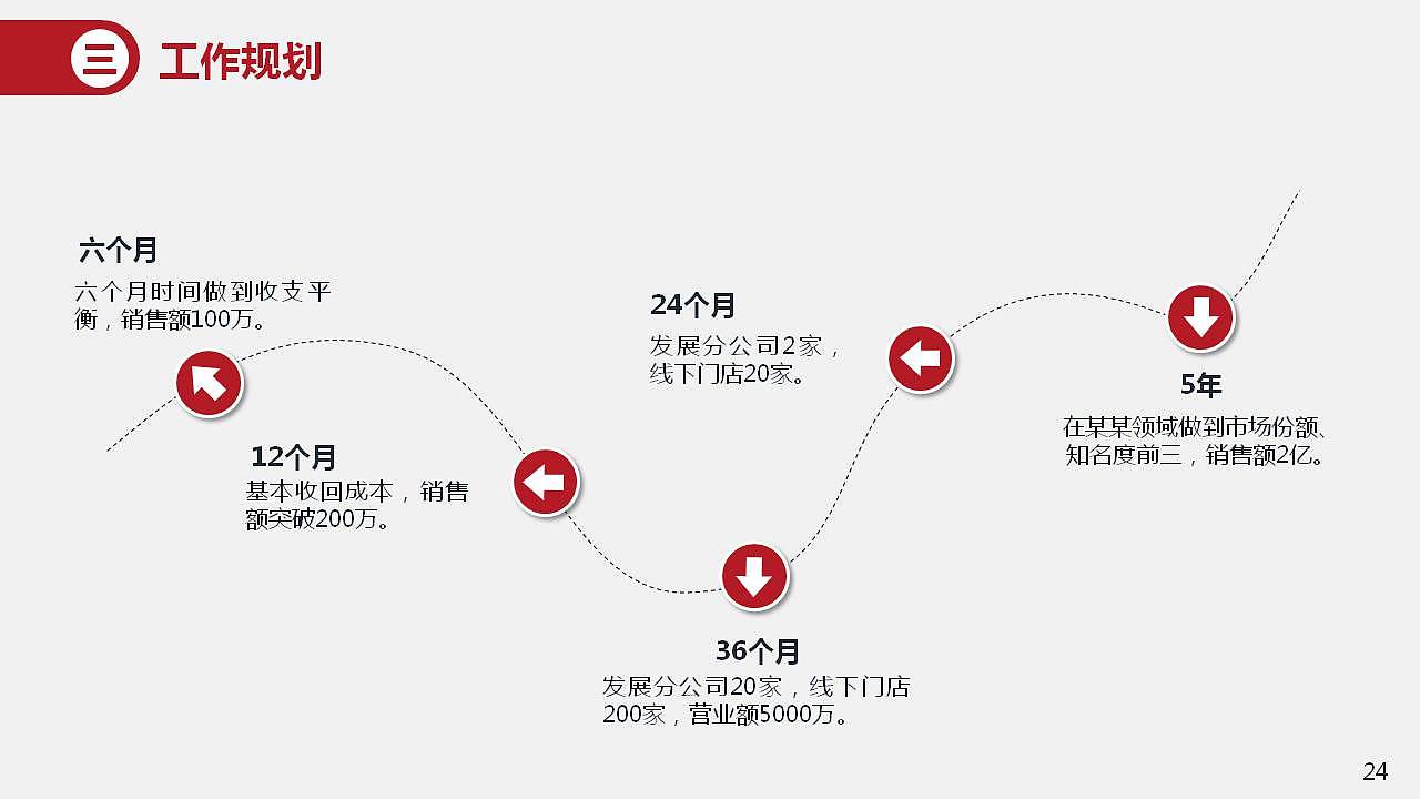 简约黑红时尚转正述职报告个人总结汇报PPT模板（图ZMTk3MDY3NTMy） - PPT/Keynote - 站酷设计师办公资源网原创素材 - 站酷ZCOOL