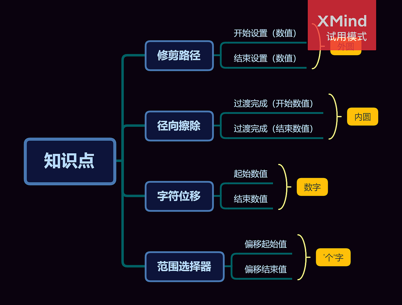 动态数据（图ZMjU0OTc0ODAw） - 交互/UE - 站酷设计师久别辞as原创素材 - 站酷ZCOOL
