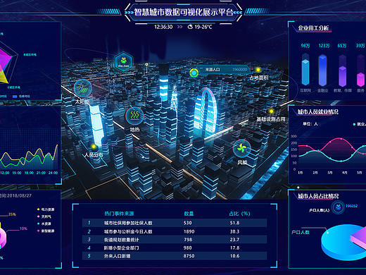 大屏可视化