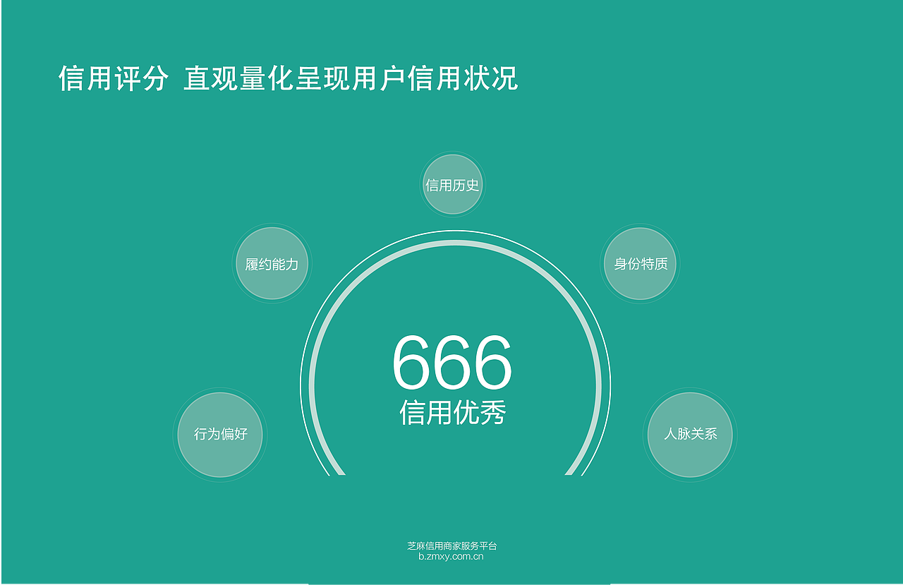支付宝蚂蚁金服芝麻信用宣传册（图ZNzAxNDYxOTY=） - 书籍/画册 - 站酷设计师yanyan311原创素材 - 站酷ZCOOL