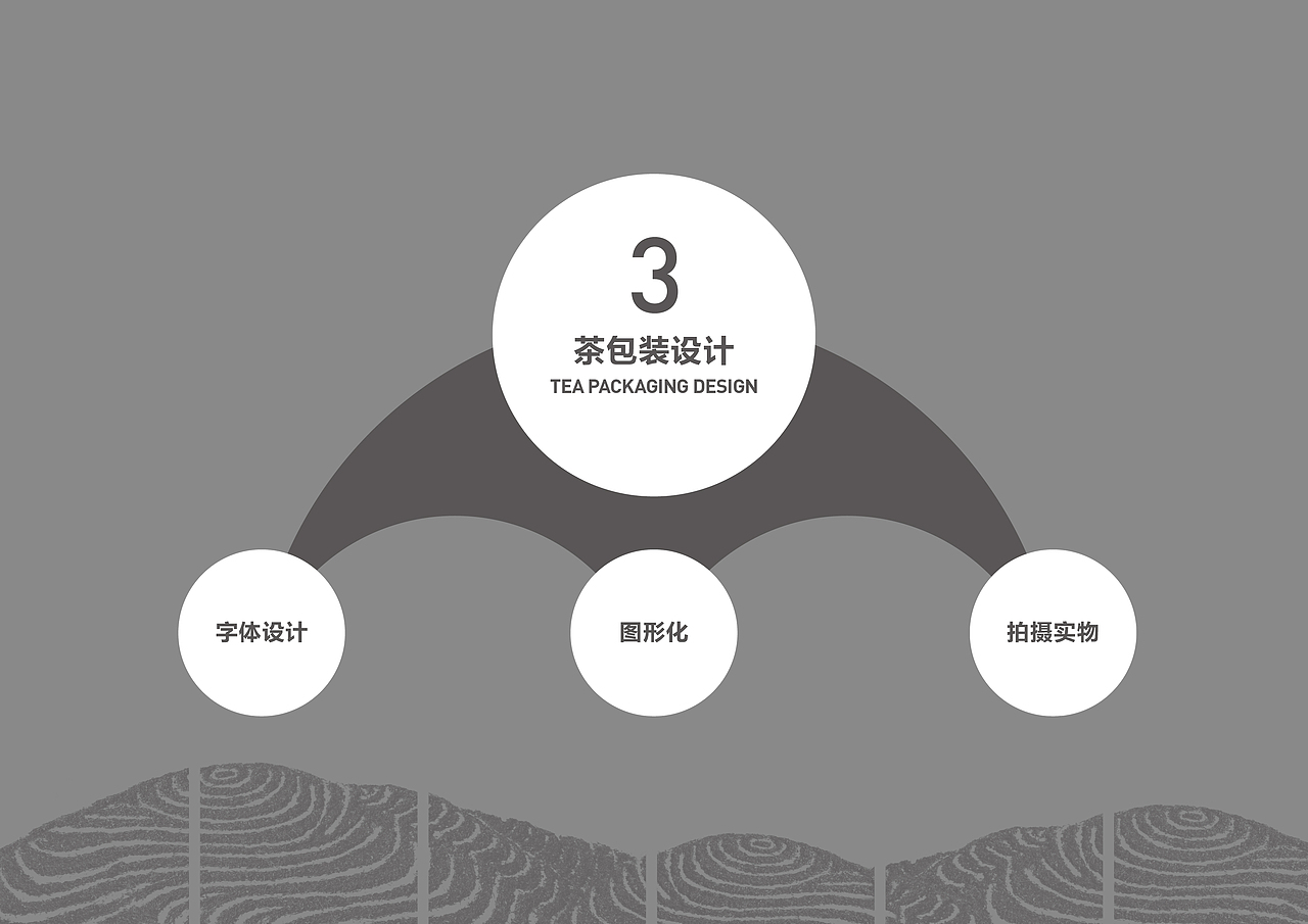 哲品茶品牌提案