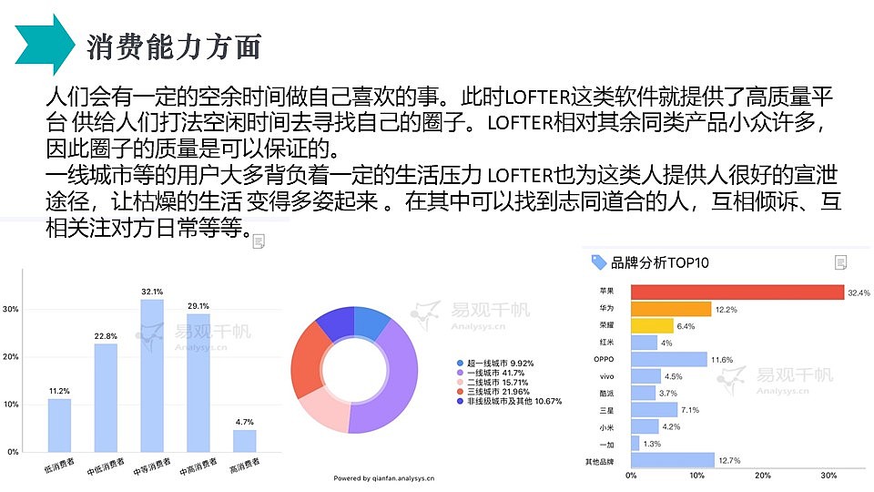 网易Lofter用户画像（图ZMTcxMzY5NDQw） - 文案/策划 - 站酷设计师Sharleyy原创素材 - 站酷ZCOOL