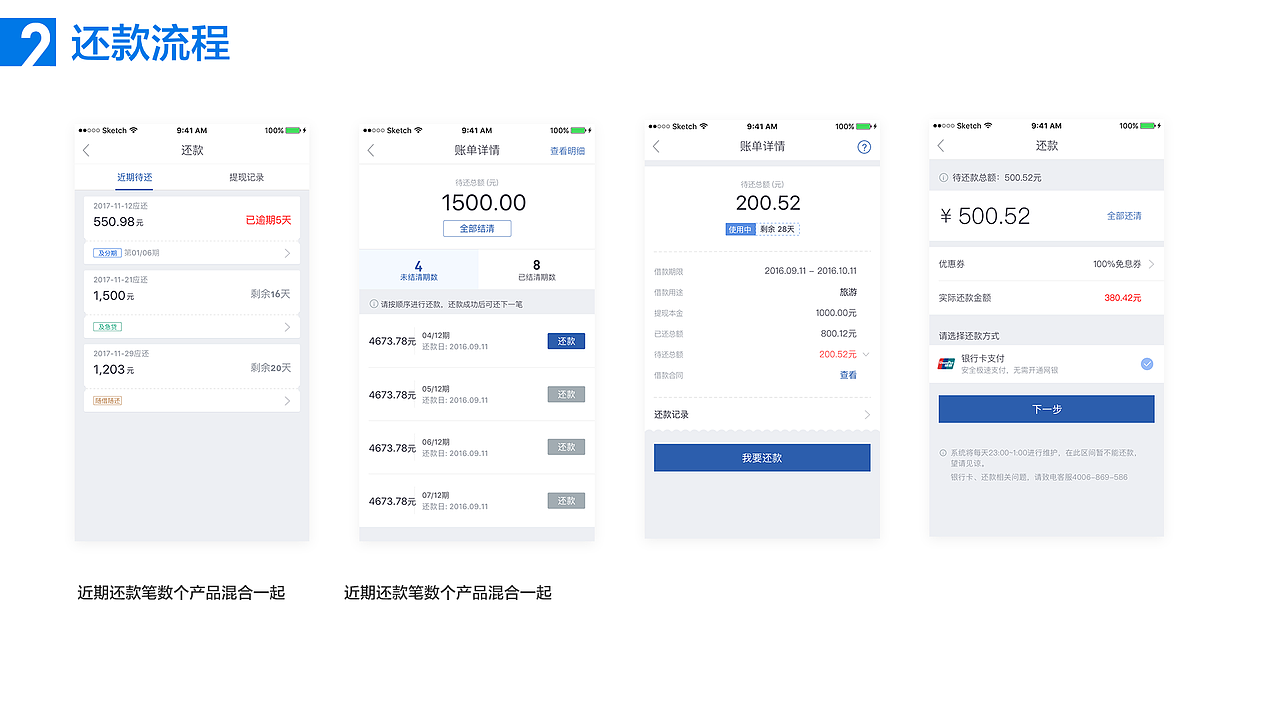 产品体验竞品分析——贷款类app
