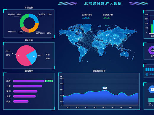 大屏幕数据可视化