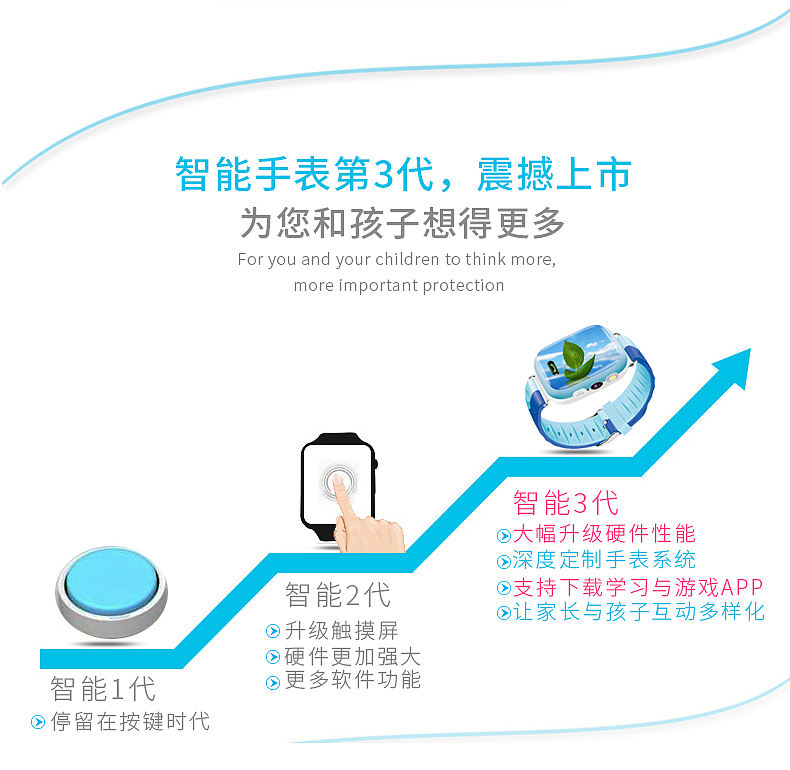 儿童智能手表