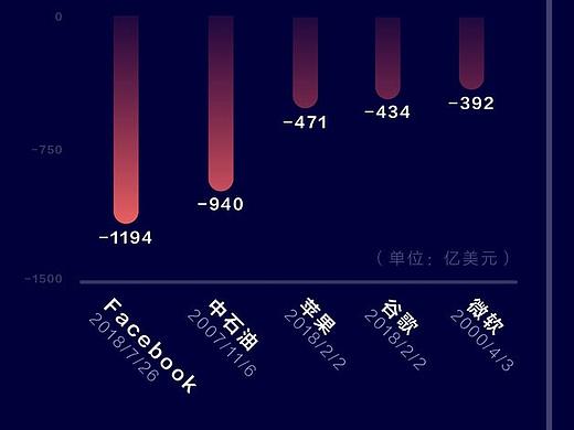 信息图表