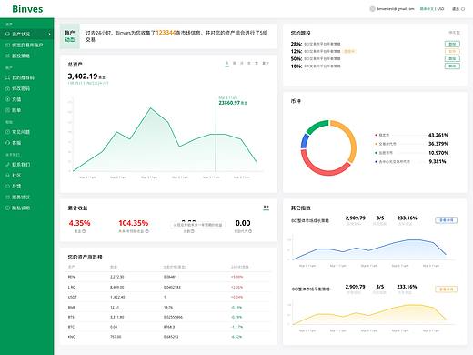 Binves网页改版，区块链投资管理平台