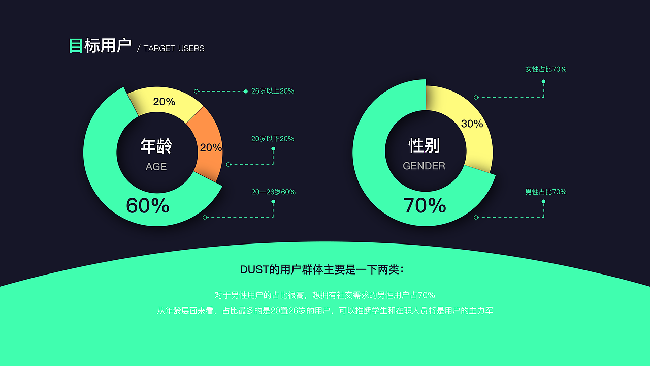 Dust——元宇宙社交APP(图ZMzAzNTY3ODky) - APP界面 - 站酷设计师昂大宝原创素材 - 站酷ZCOOL