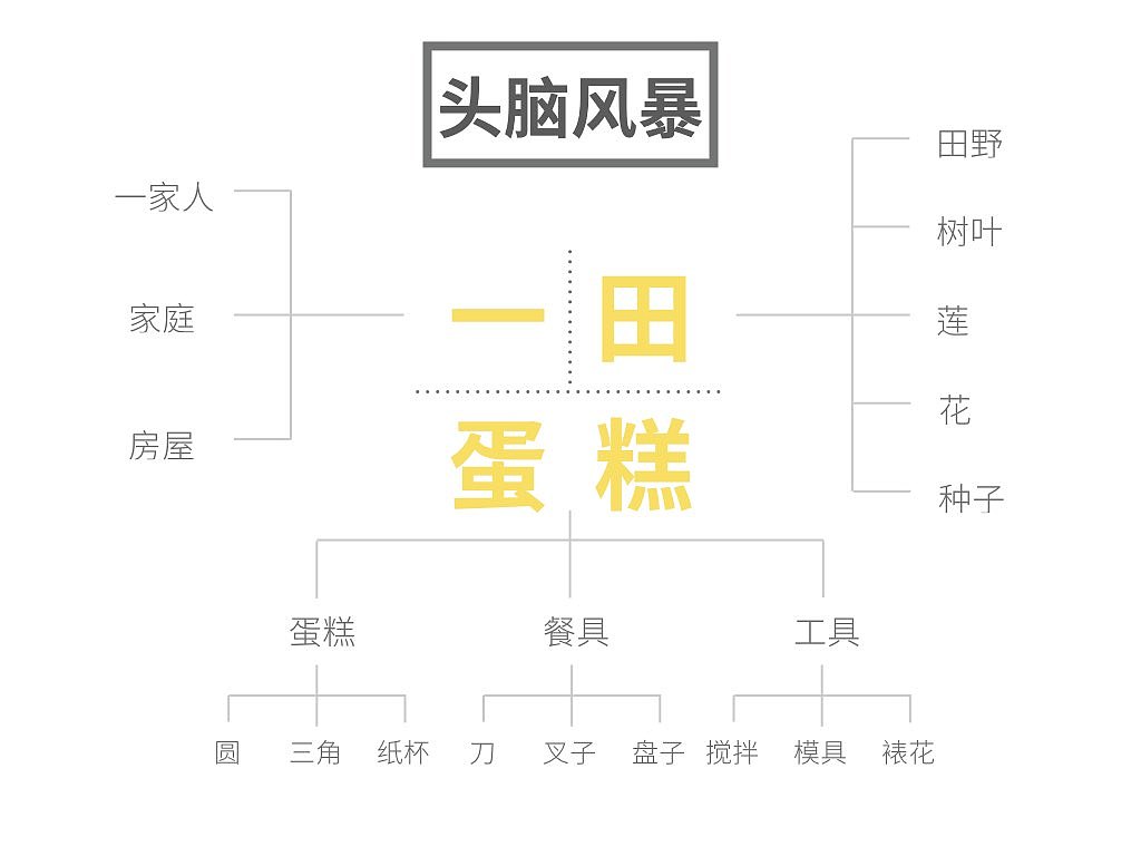 蛋糕店logo设计方案（图ZMTY3MzQ3Njk2） - Logo - 站酷设计师画渣猩爷原创素材 - 站酷ZCOOL