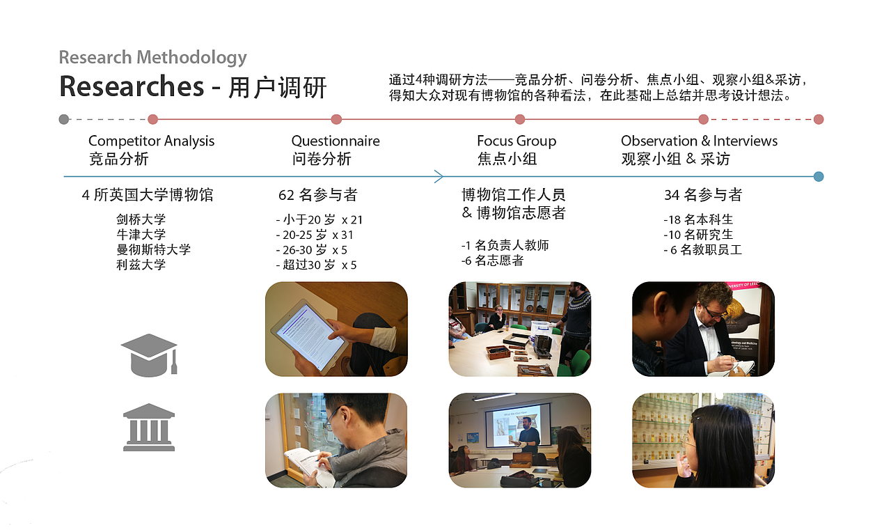 作品集 Portfolio（图ZMjE4MTg5ODIw） - 交互/UE - 站酷设计师LittlesunzzZ原创素材 - 站酷ZCOOL
