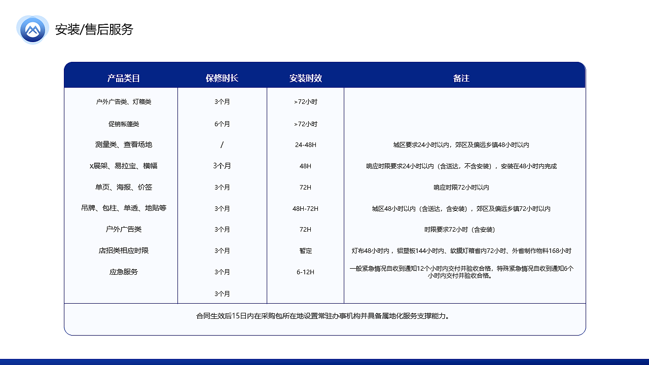 中国移动项目投标方案（练习，非真实）禁止套用！（图ZMjY3NDAzODcy） - PPT/Keynote - 站酷设计师尼玛帅原创素材 - 站酷ZCOOL
