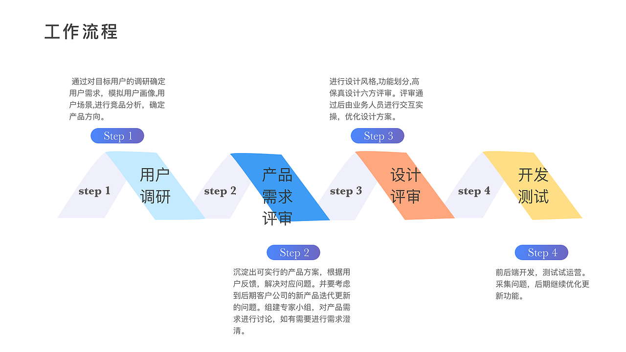 2019-2021作品集（图ZMjkyNzk3MDY4） - 交互/UE - 站酷设计师伊达223原创素材 - 站酷ZCOOL