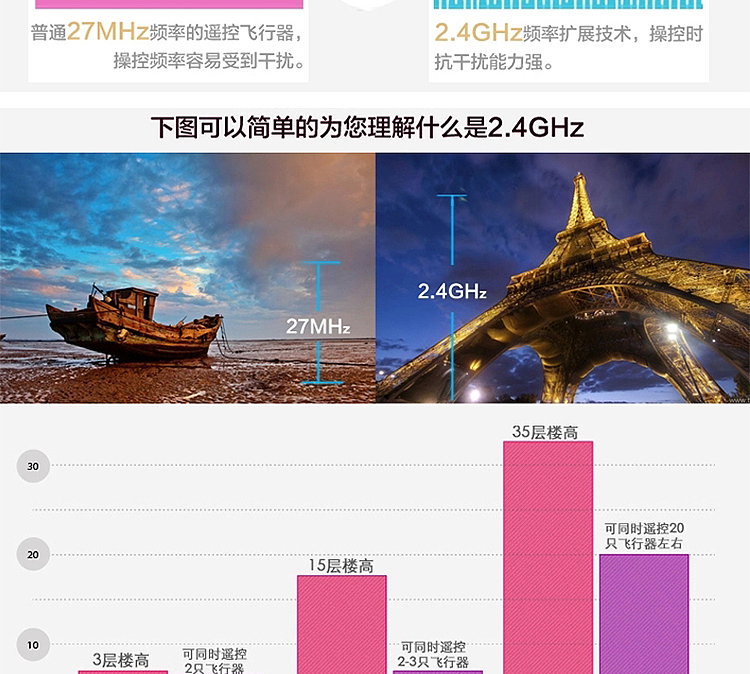 淘宝/天猫 遥控飞机 直升飞机 合金六轴详情图