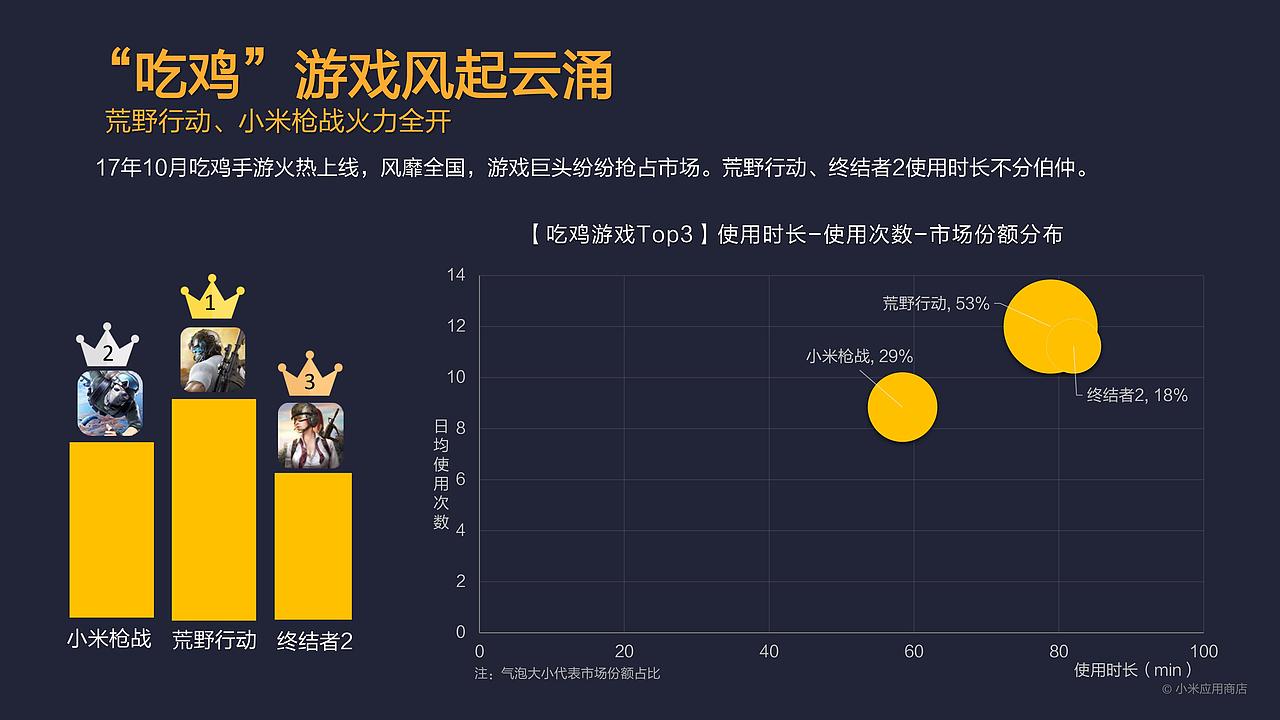 小米应用商店2017年度报告发布！总分发量突破1200亿！（图ZMTAzNjcyODQ4） - 信息图表 - 站酷设计师肖半仙原创素材 - 站酷ZCOOL