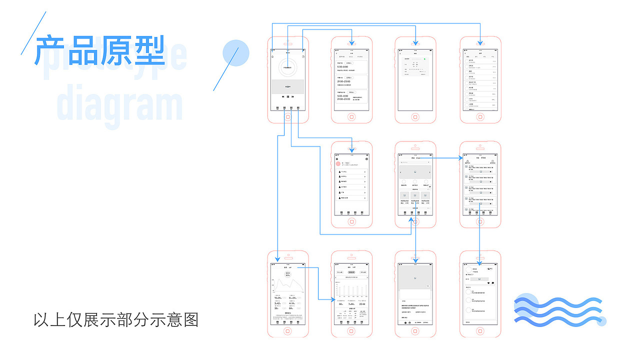 2018作品集（图ZMTQ3Mjg5ODg0） - APP界面 - 站酷设计师yeer98原创素材 - 站酷ZCOOL