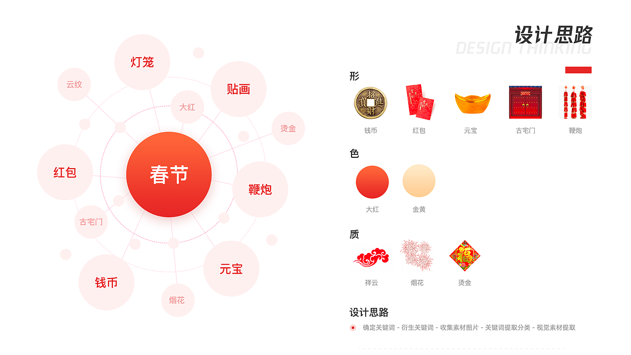 2020设计作品合集（图ZMjU1MjExOTQ4） - APP界面 - 站酷设计师Crush497原创素材 - 站酷ZCOOL