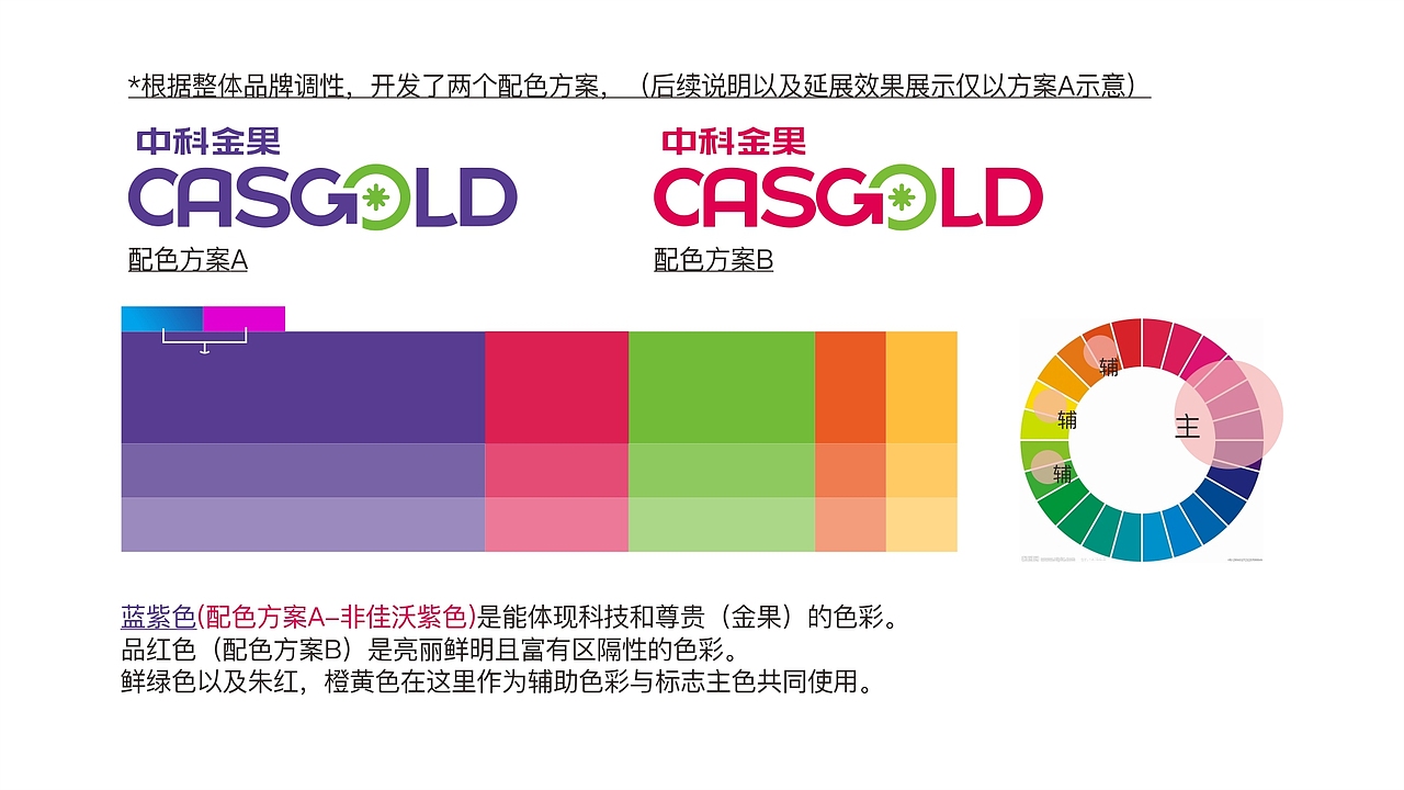 中科金果CASGOLD品牌形象设计