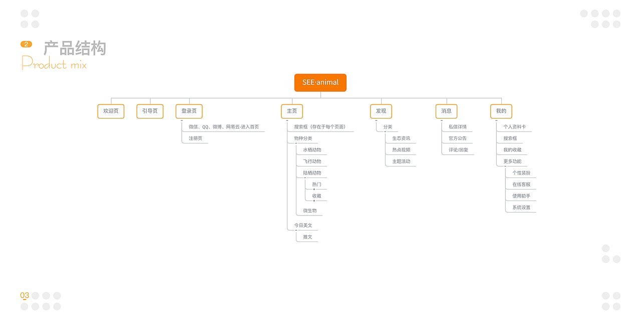SEE·animal 系列APP设想
