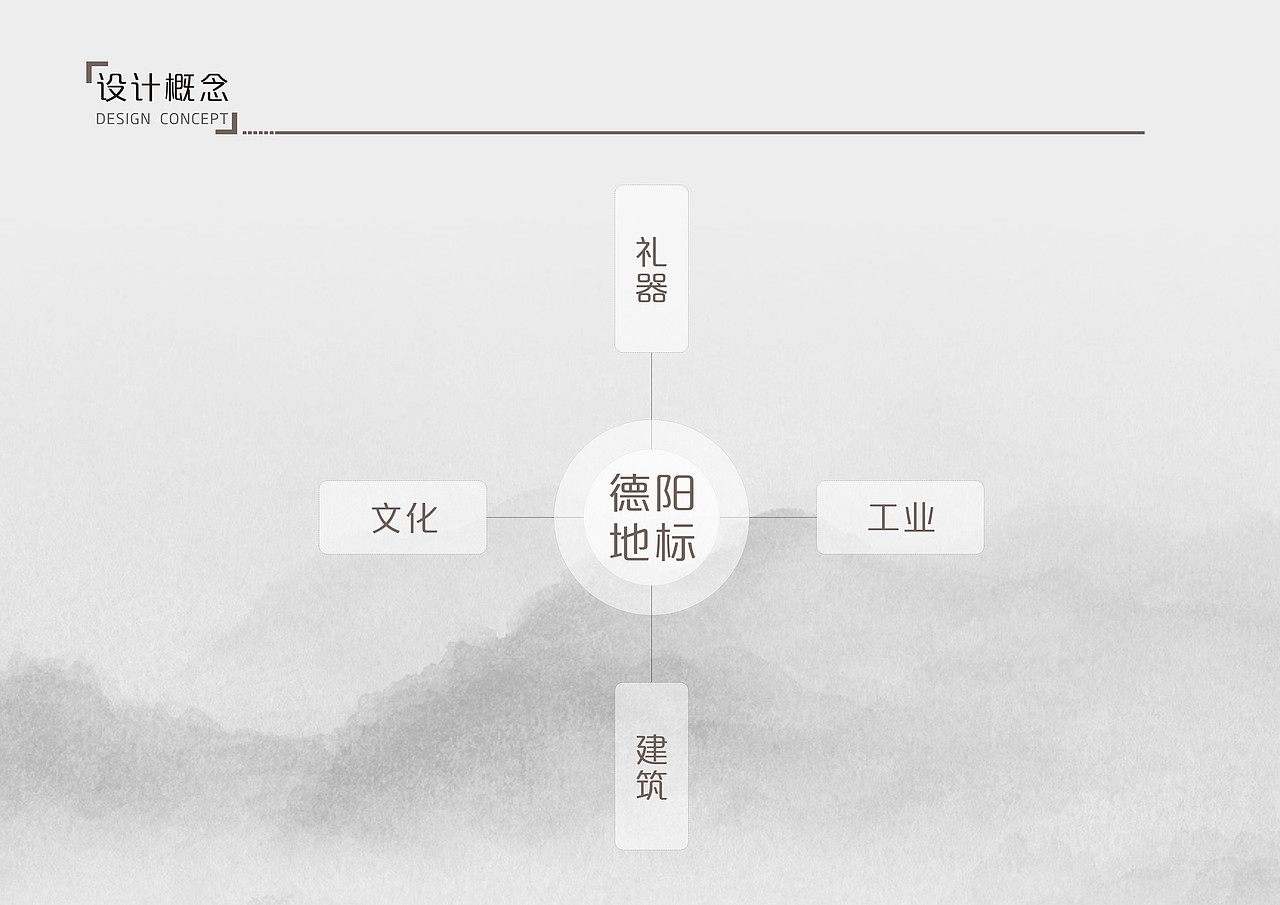 德阳市文化地标导视/标识设计（图ZNzM5MTUzODg=） - 商业空间设计 - 站酷设计师吴承陈原创素材 - 站酷ZCOOL