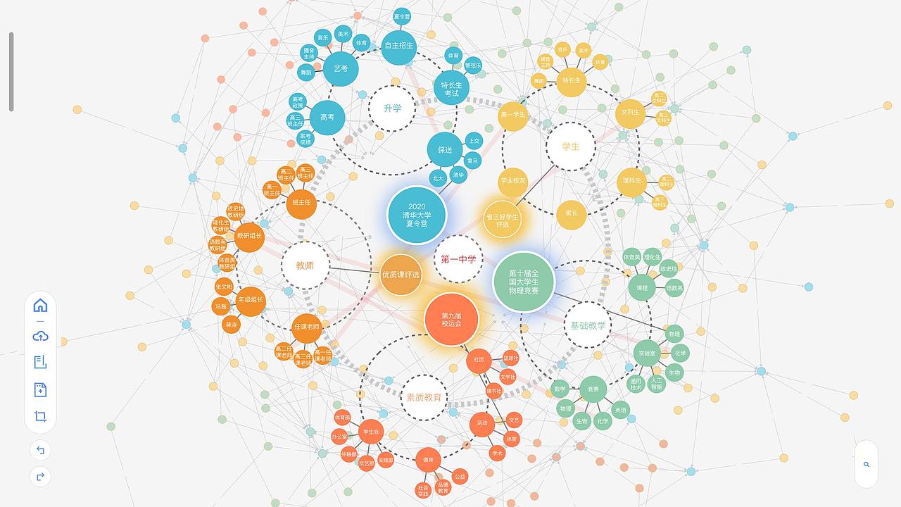 基于知识图谱的校长决策桌交互设计（图ZMjE5MzI1MDg0） - 软件界面 - 站酷设计师闫雪1204原创素材 - 站酷ZCOOL