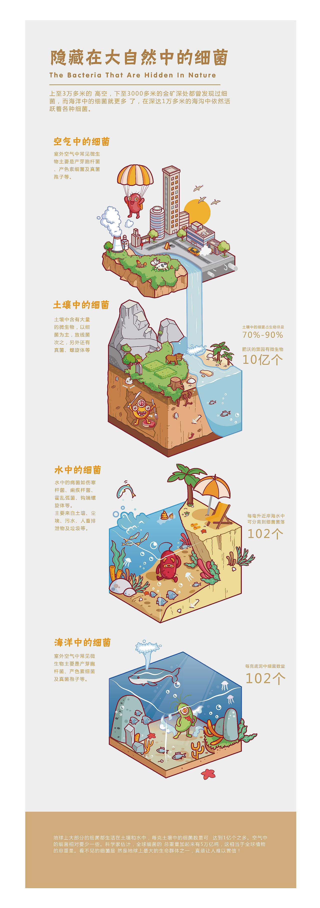 毕业设计|《图解细菌》#青春答卷2018#(图ZMTIyNjMxMTQw) - 信息图表 - 站酷设计师楠楠的南瓜地原创素材 - 站酷ZCOOL