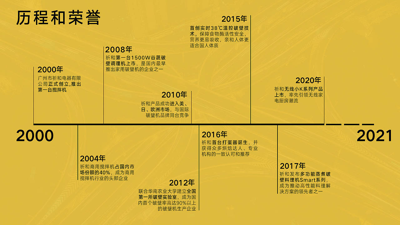 品牌宣传介绍（图ZMjQ4MzcwNTI0） - PPT/Keynote - 站酷设计师瓦子与啊本原创素材 - 站酷ZCOOL