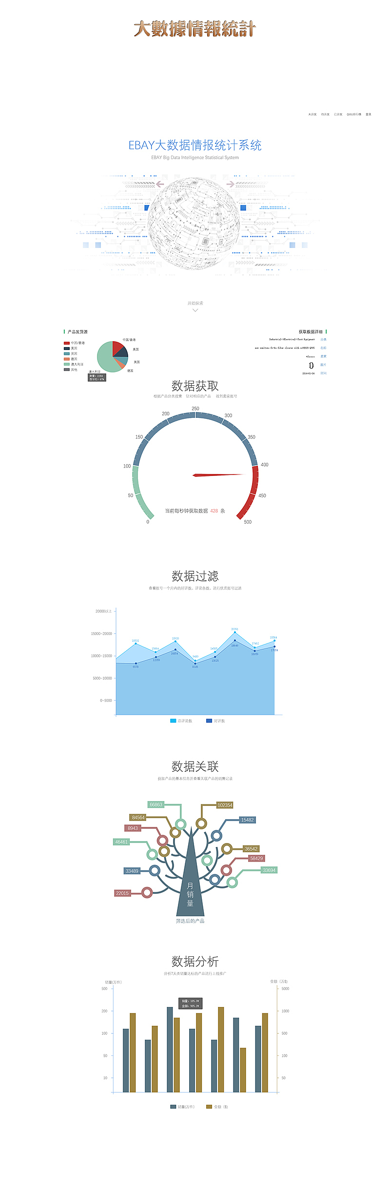网页设计（二）（图ZNDEzNzM3NzY=） - 企业官网 - 站酷设计师言图原创素材 - 站酷ZCOOL