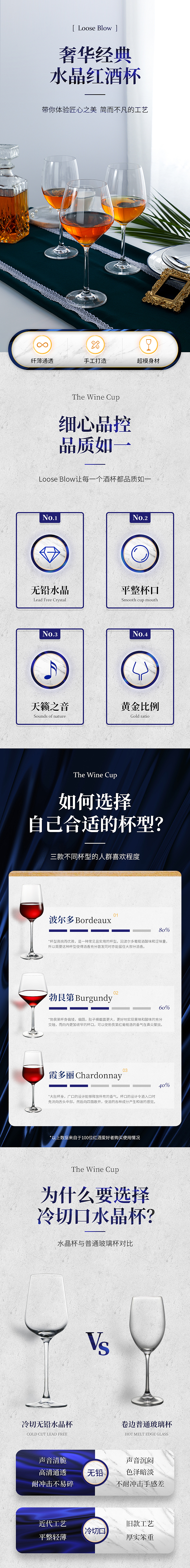 创新红酒杯详情（图ZMjI0NDQxNDA4） - 电商 - 站酷设计师奥尔良Aoerl原创素材 - 站酷ZCOOL