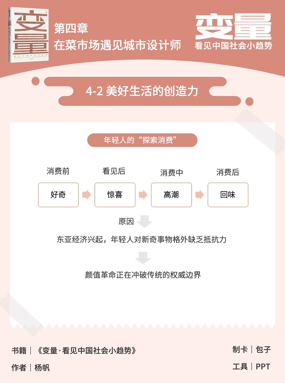 知識卡片《變量·看見中國社會小趨勢》（圖ZMjM2NjExMTA0） - PPT/Keynote - 站酷設(shè)計師包子de視覺屋原創(chuàng)素材 - 站酷ZCOOL