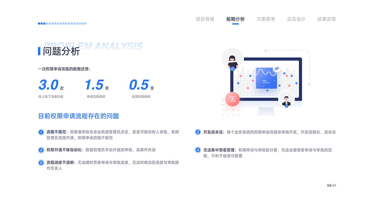 2021交互设计作品集