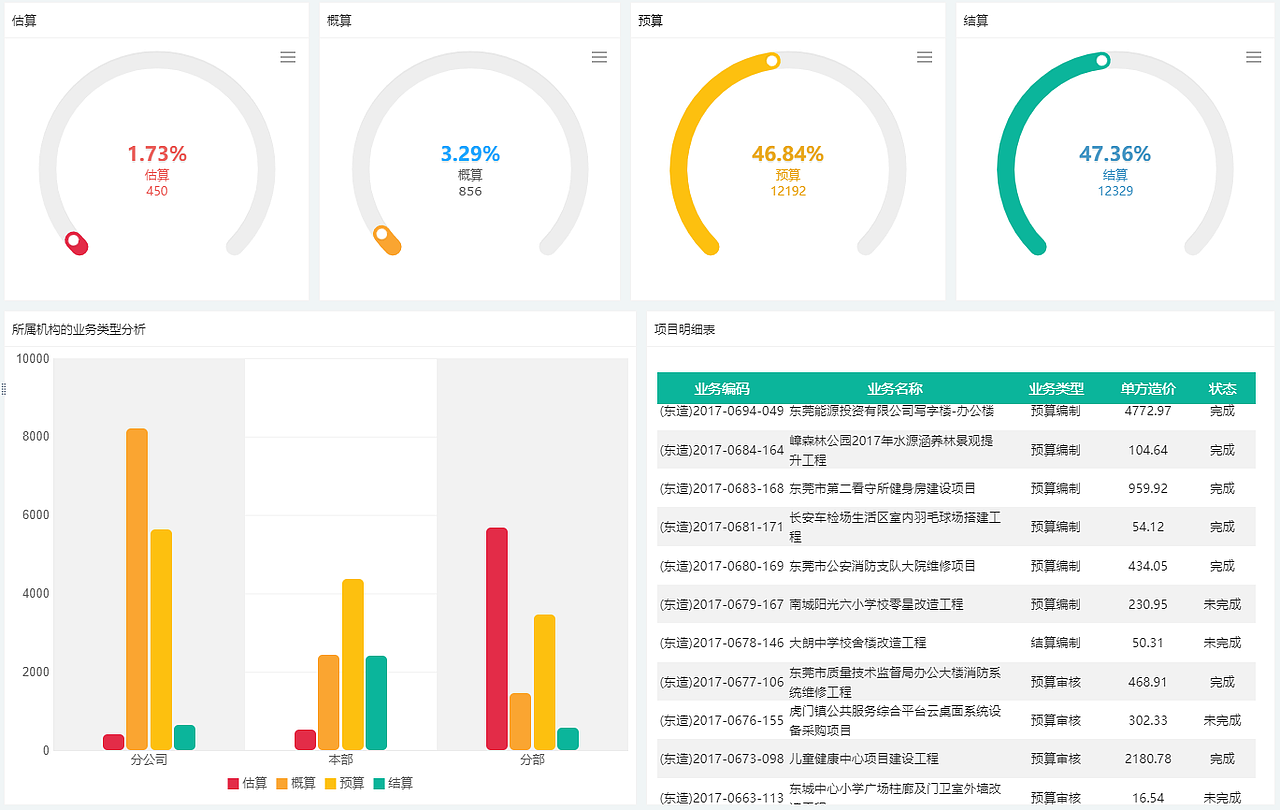 【广州数据报表中心怎么样】什么样的大数据（图ZMTY4NzM1ODcy） - 软件界面 - 站酷设计师广州迈安原创素材 - 站酷ZCOOL