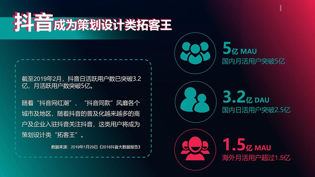 抖音线上获客-品牌（图ZMzY5MTE5Nzcy） - 文案/策划 - 站酷设计师利克里克原创素材 - 站酷ZCOOL