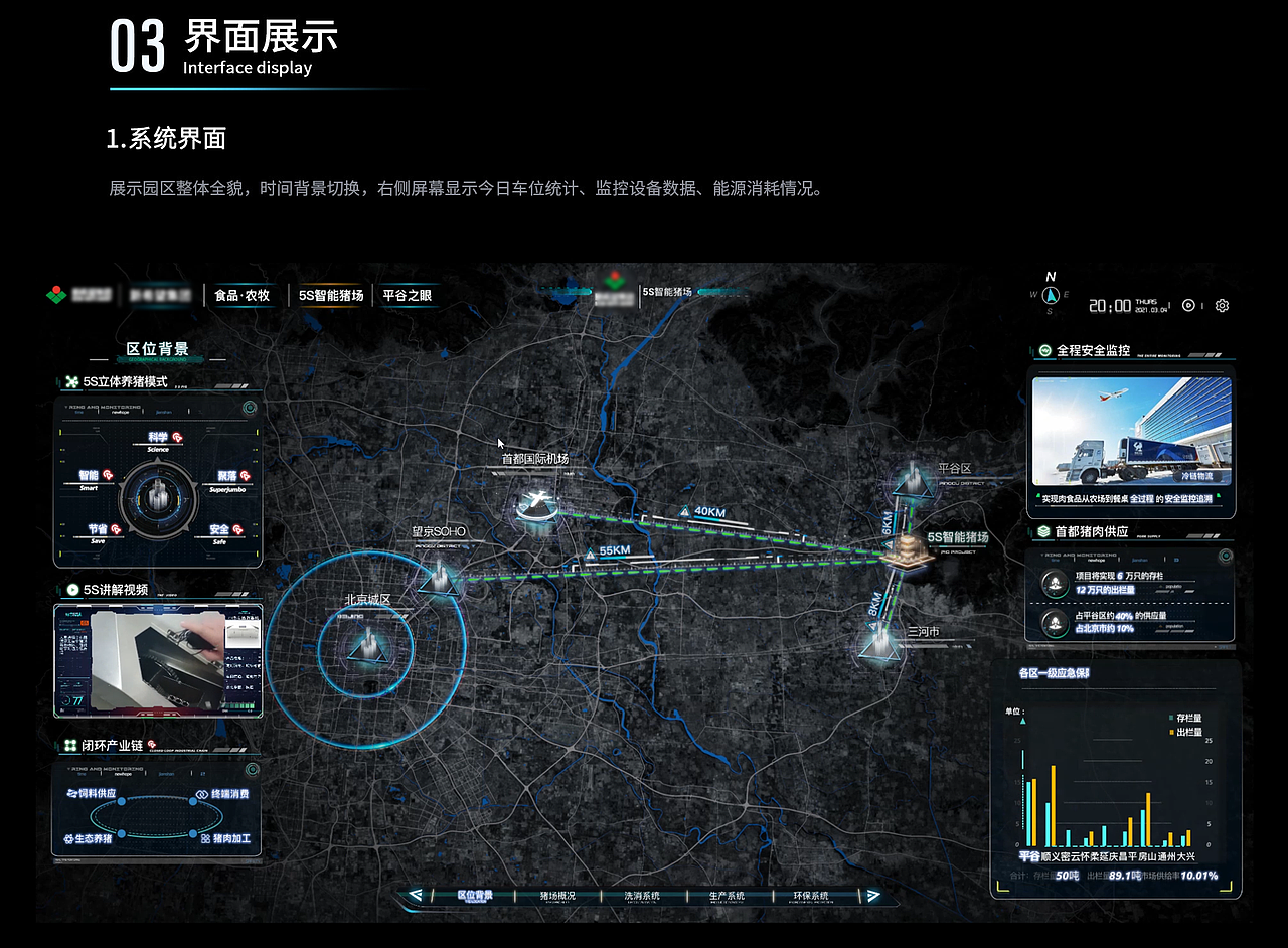 智慧园区大屏显示（图ZMjY3MzgxMjg4） - 软件界面 - 站酷设计师做设计的阿躍原创素材 - 站酷ZCOOL